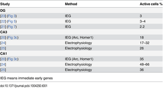 Table 1