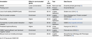 Table 1