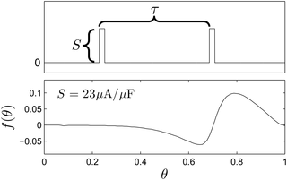 Fig 9