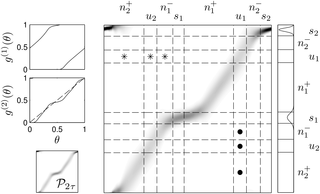 Fig 13