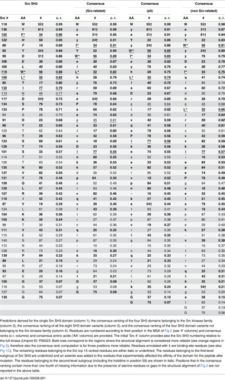 Table 1