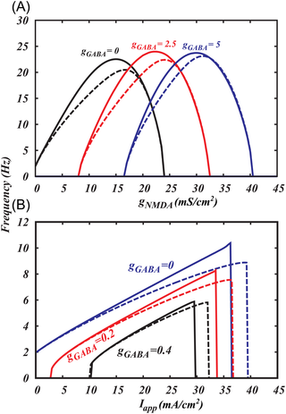 Fig 5