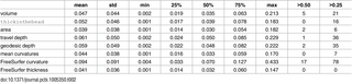 Table 2