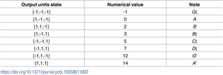 Table 2