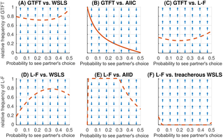 Fig 5