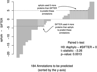 Fig 13