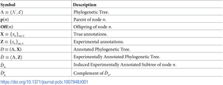 Table 1