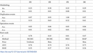 Table 4