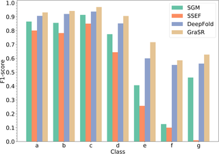 Fig 5