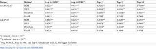 Table 2