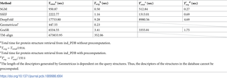 Table 4