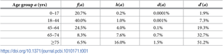 Table 1