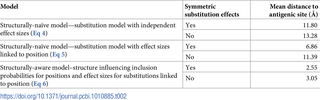 Table 2