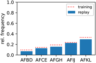 Fig 5