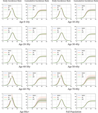 Fig 11