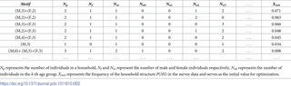 Table 2