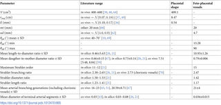 Table 5