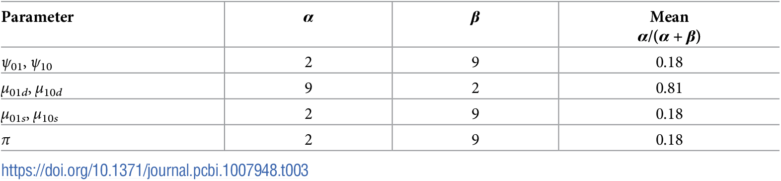 Table 3