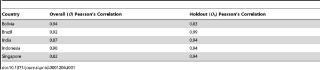 Table 1