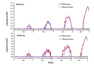 Fig 3