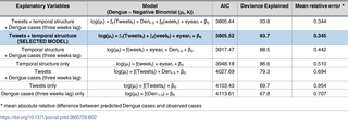 Table 2