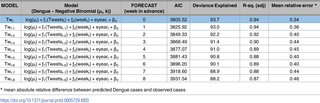 Table 3