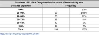 Table 4