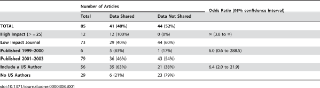 Table 1