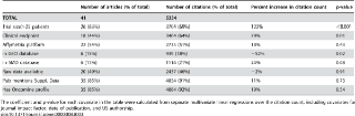 Table 3