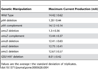 Table 4