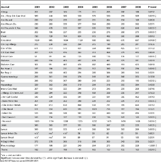 Table 4