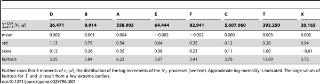 Table 1