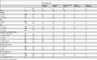 Table 1