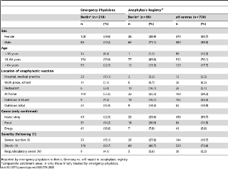 Table 3