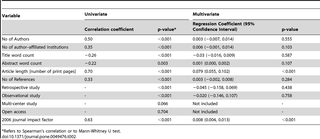 Table 2