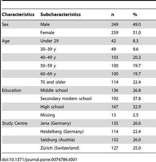 Table 1