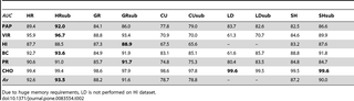 Table 2