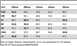 Table 3