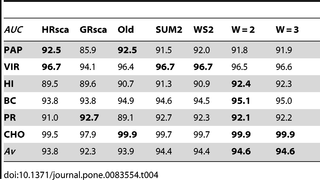 Table 4