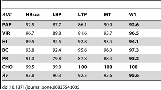 Table 5