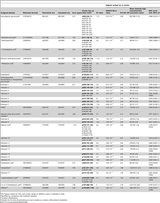 Table 1