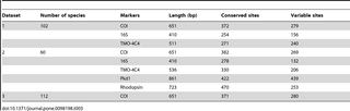 Table 3