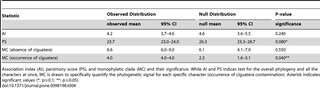 Table 4