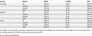 Table 2