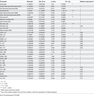 Table 2