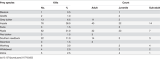 Table 3