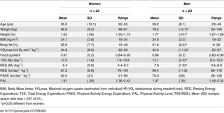 Table 1