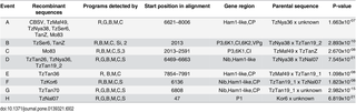 Table 2