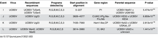 Table 3