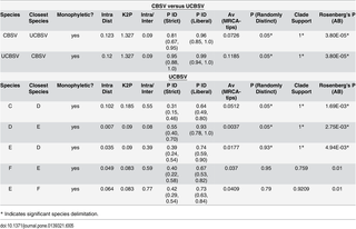 Table 5